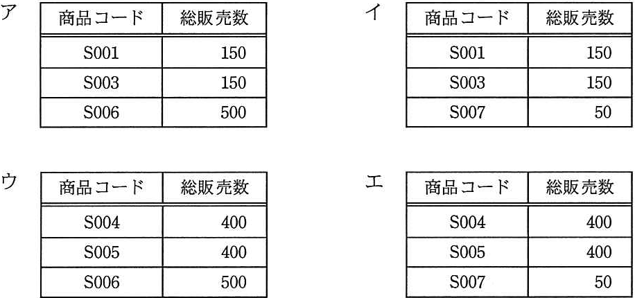 解答の図