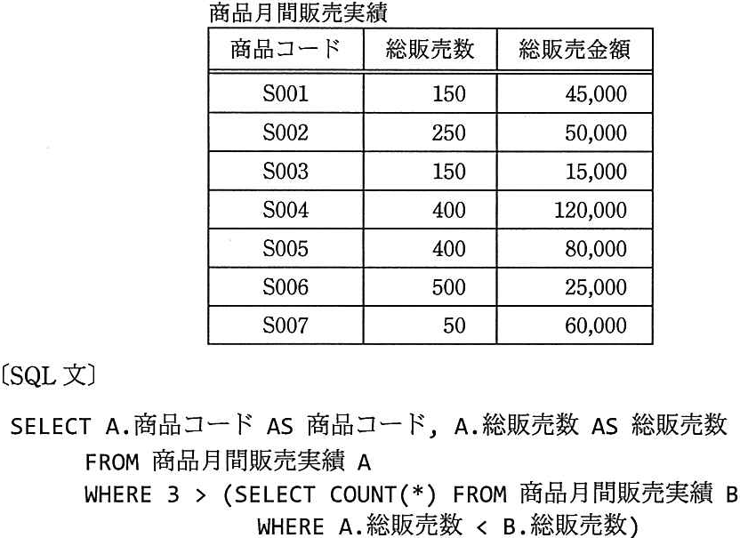 問題の図