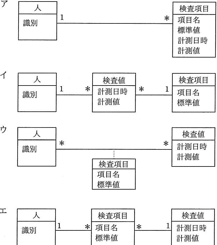 解答の図