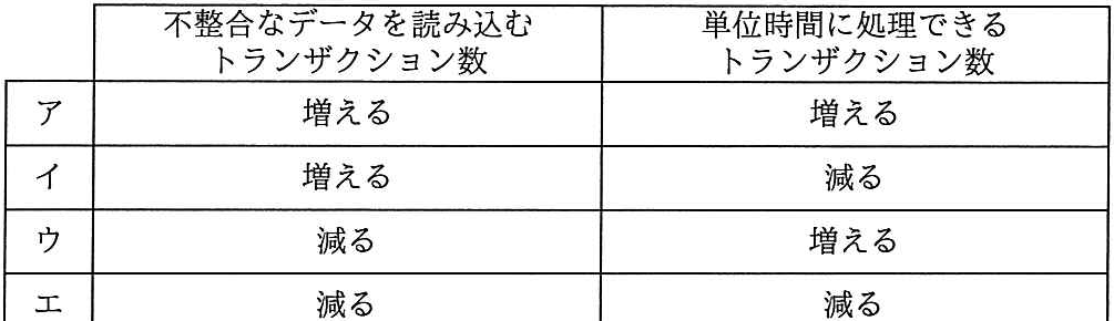 問題の図