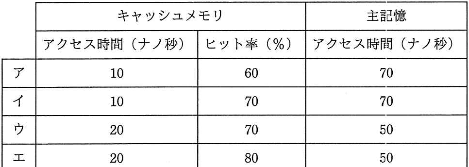 問題の図