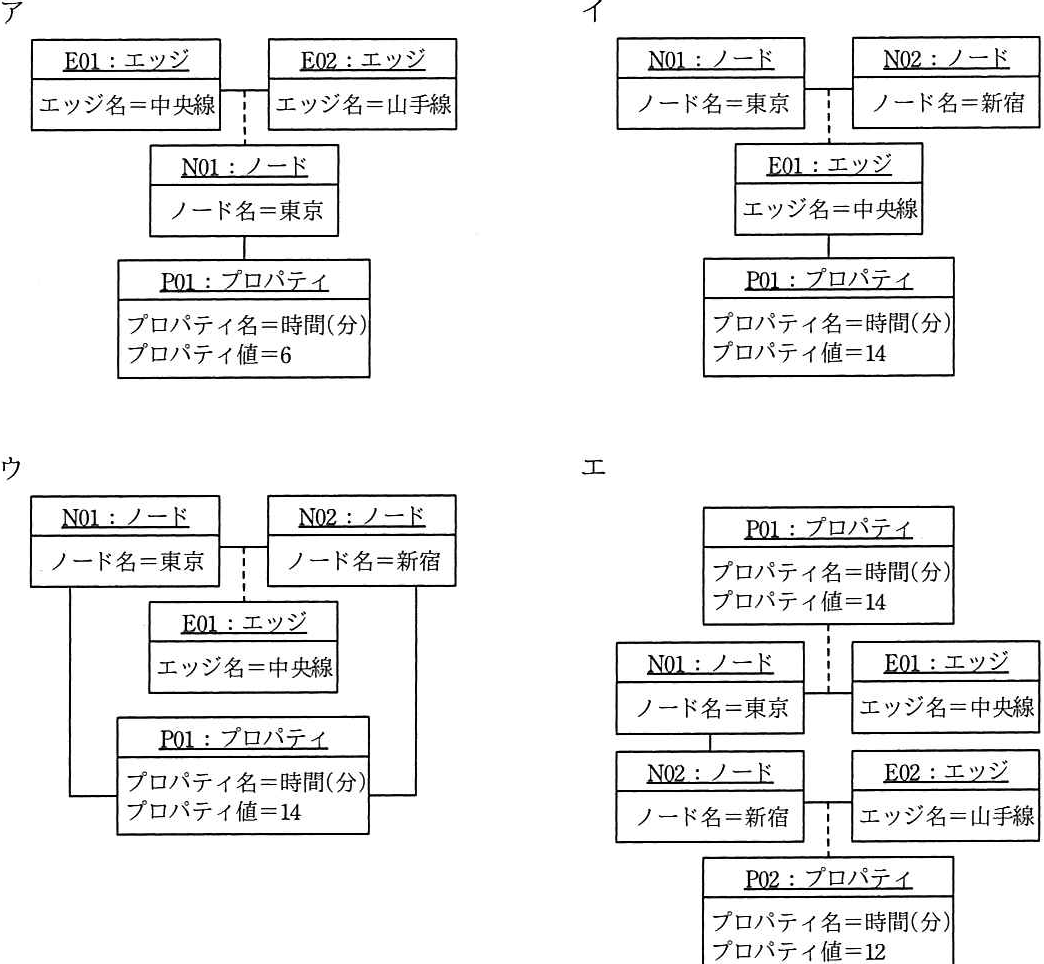 解答の図