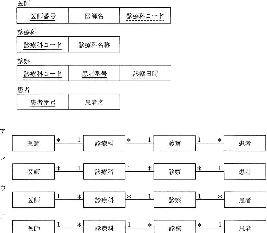 問題の図