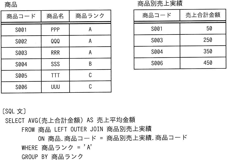 問題の図
