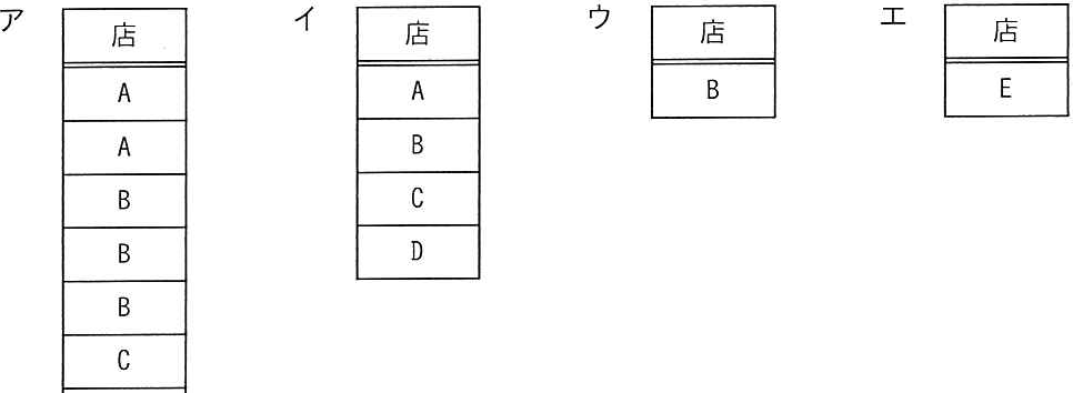 解答の図