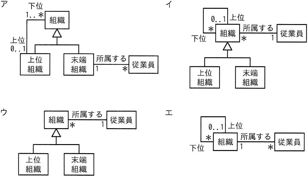 解答の図