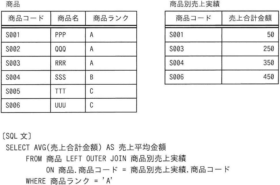 問題の図