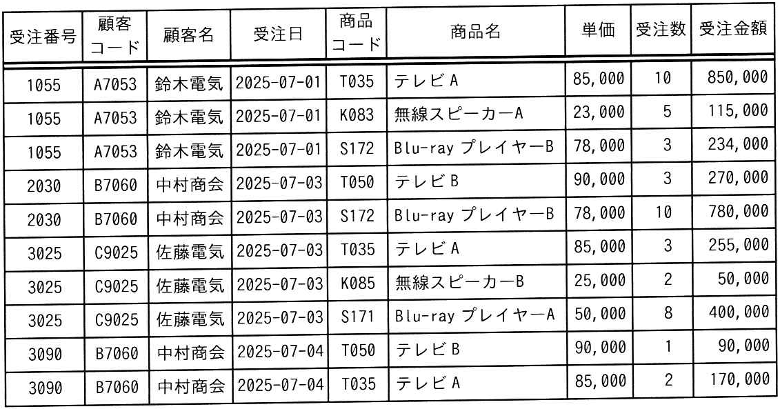問題の図