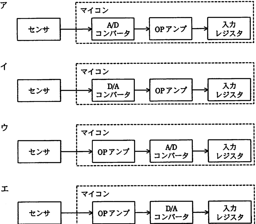 解答の図