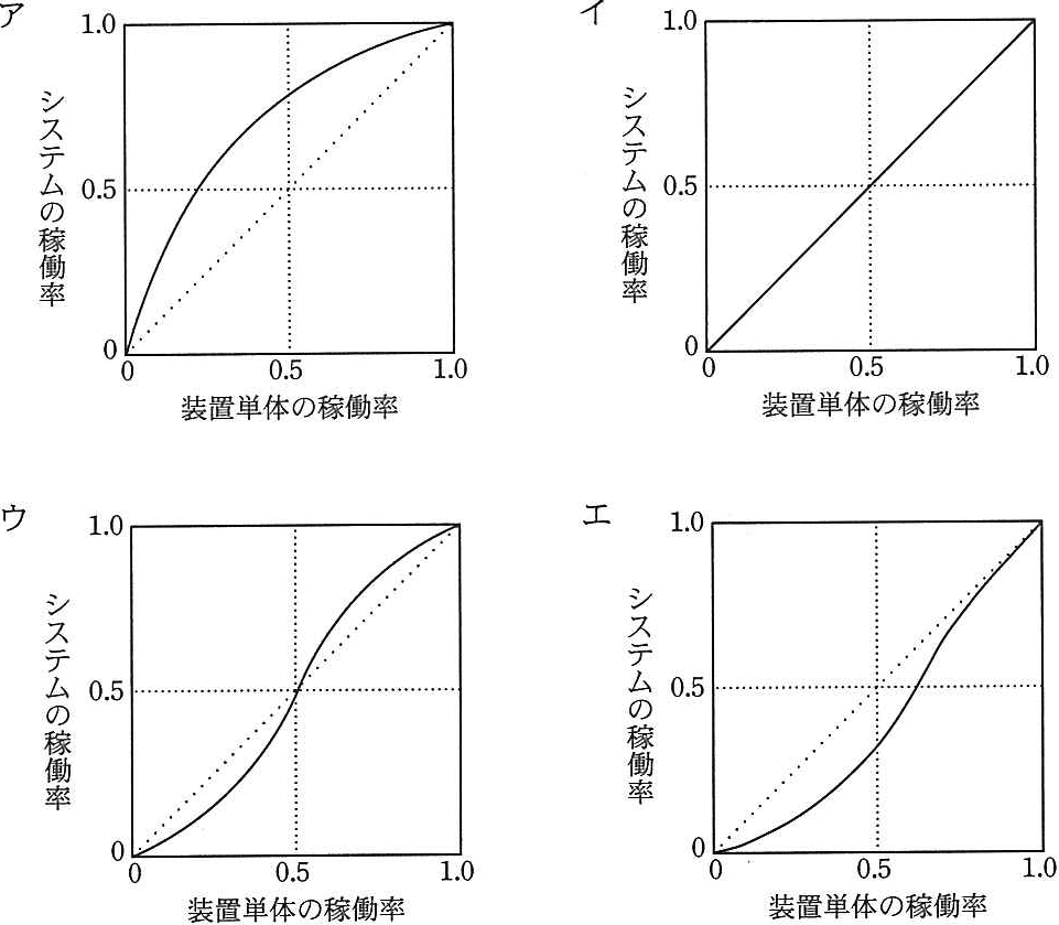 解答の図