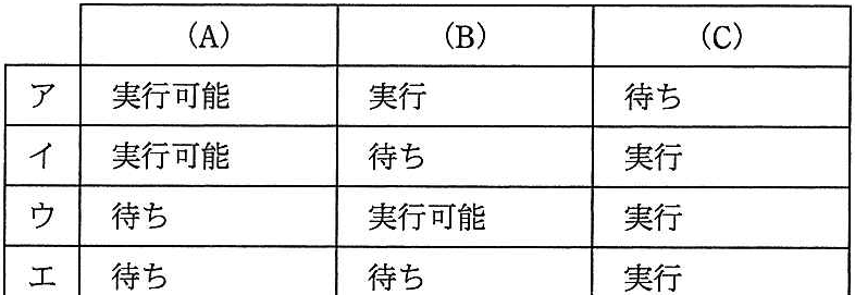 問題の図