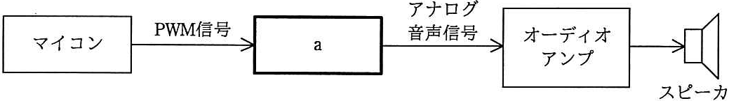 問題の図