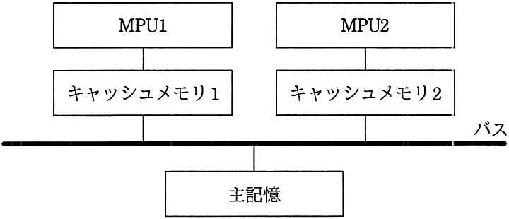 問題の図