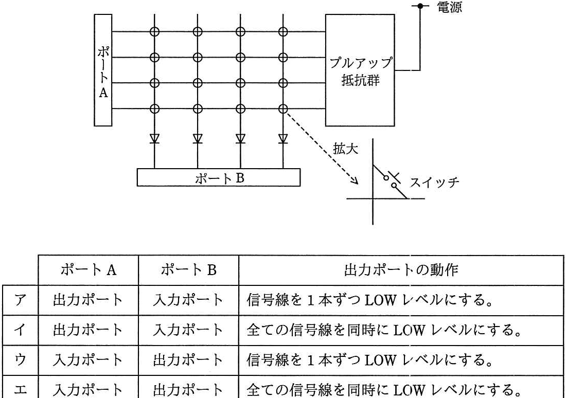 問題の図