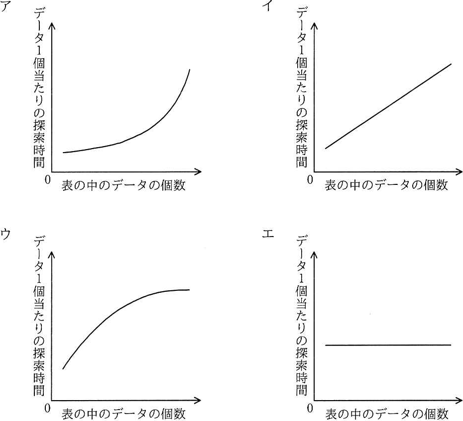 解答の図