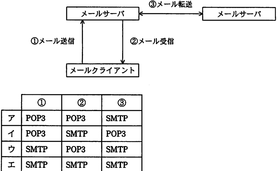 問題の図