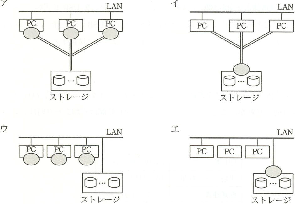 解答の図