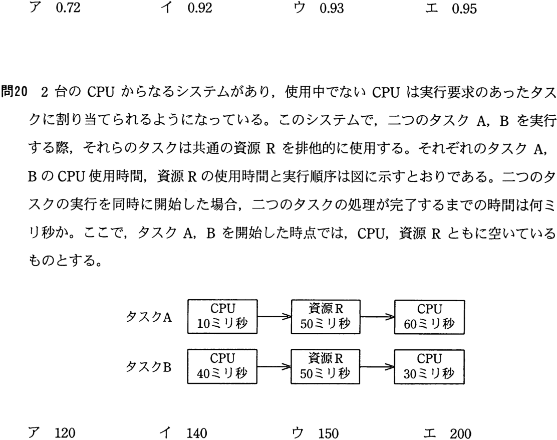 解答の図