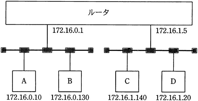 問題の図