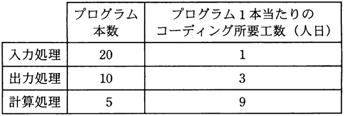 問題の図