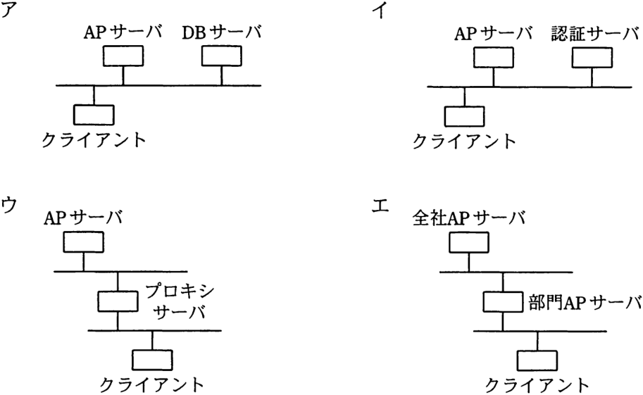解答の図