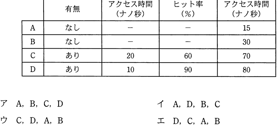 解答の図