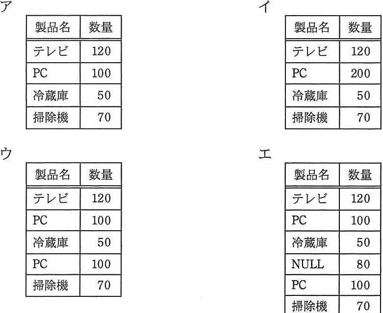 解答の図
