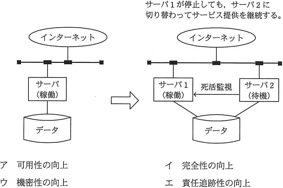 解答の図