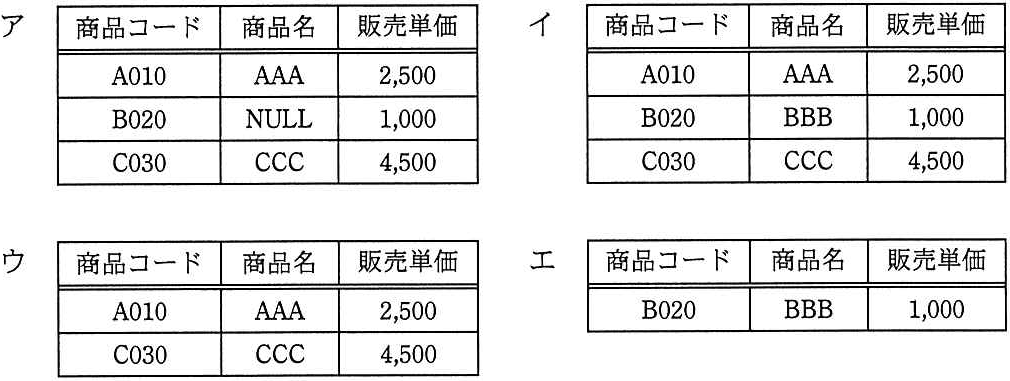 解答の図