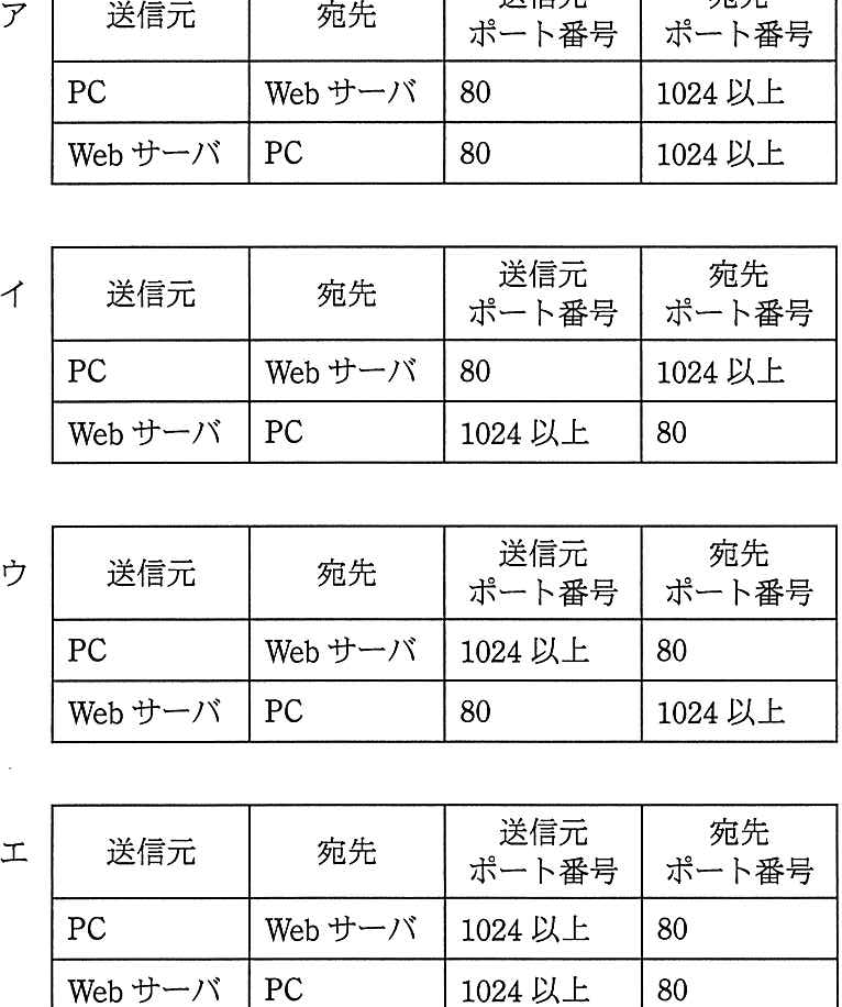 解答の図