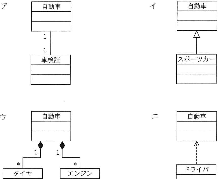 解答の図