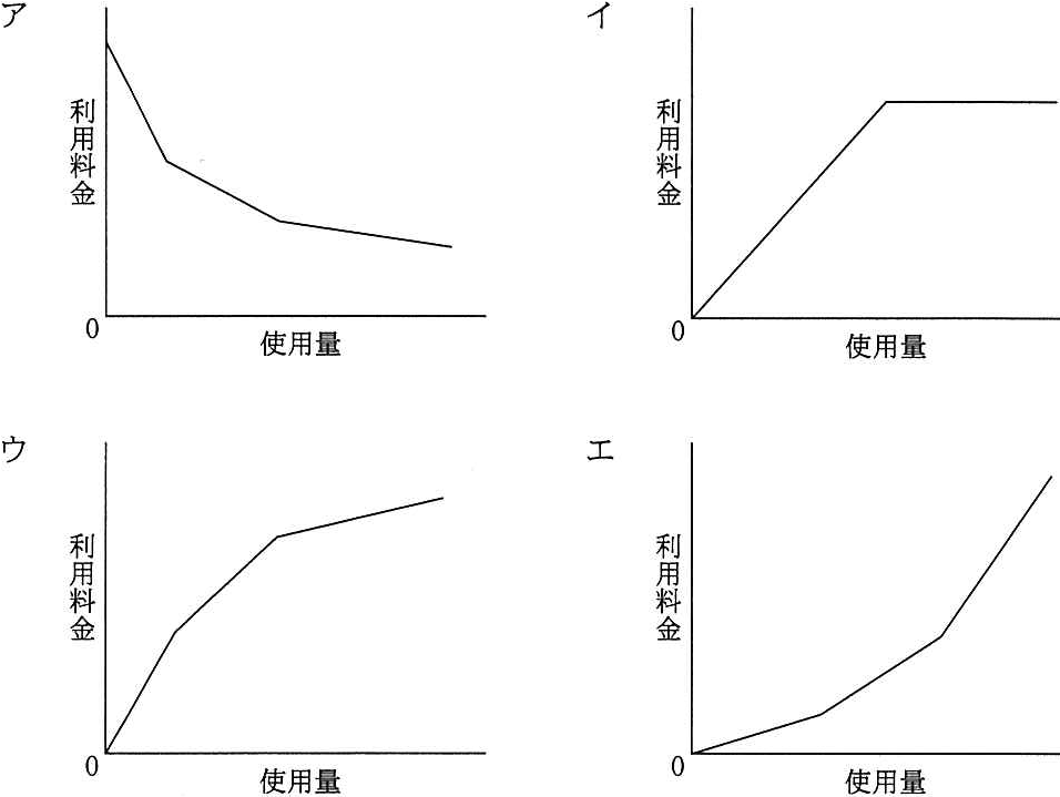 解答の図