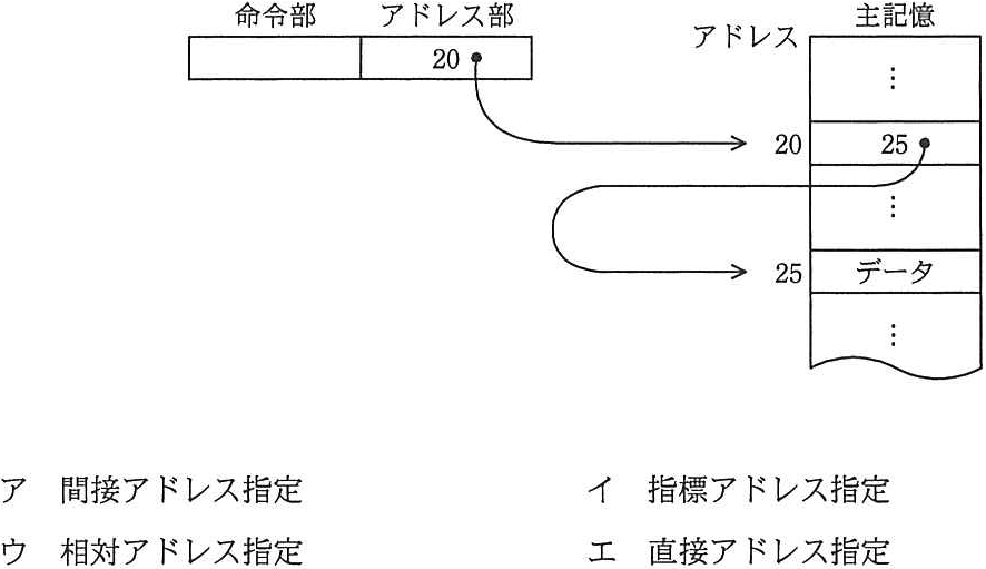 解答の図