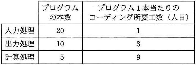 問題の図