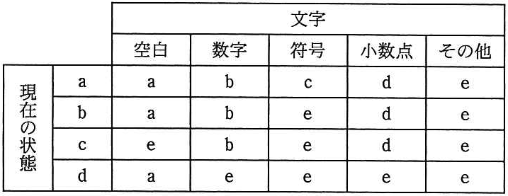 問題の図
