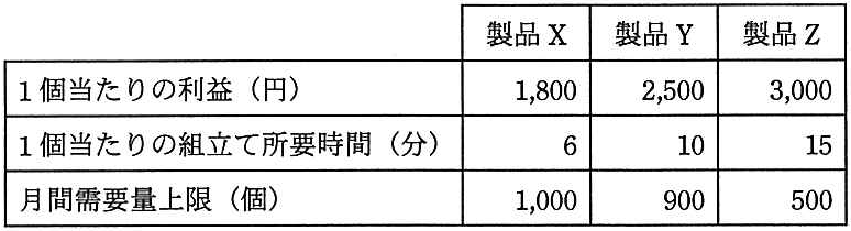 問題の図