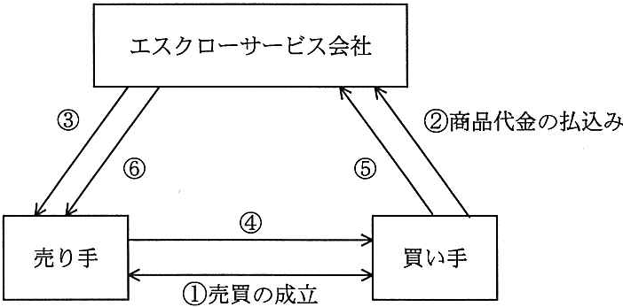 問題の図