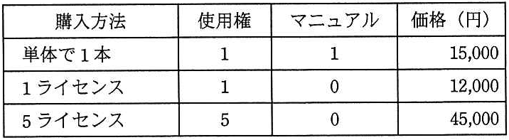 問題の図