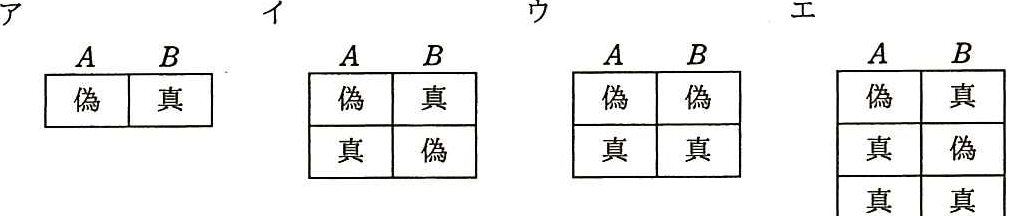 解答の図