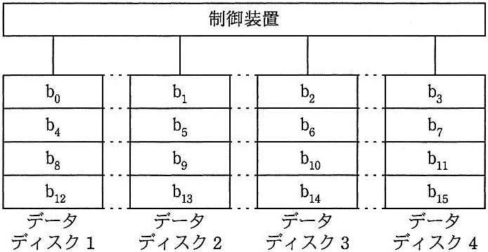問題の図