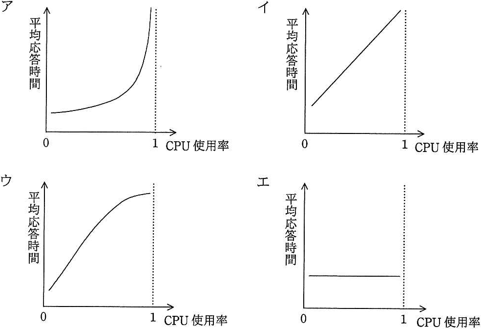 解答の図
