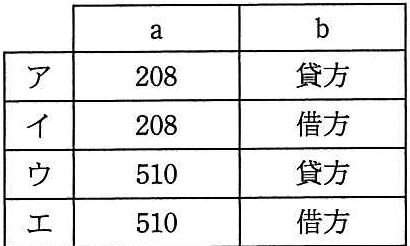 問題の図