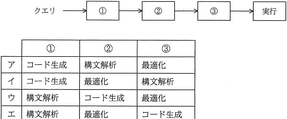 問題の図