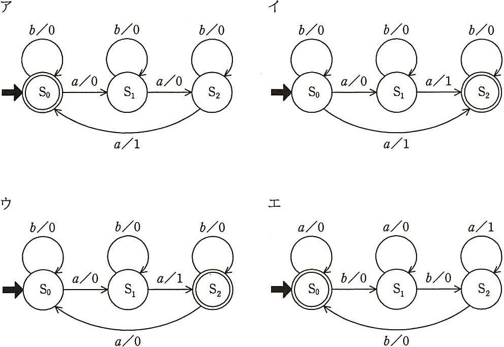 解答の図