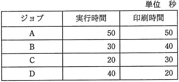 問題の図