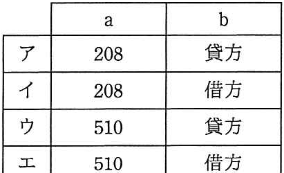 問題の図