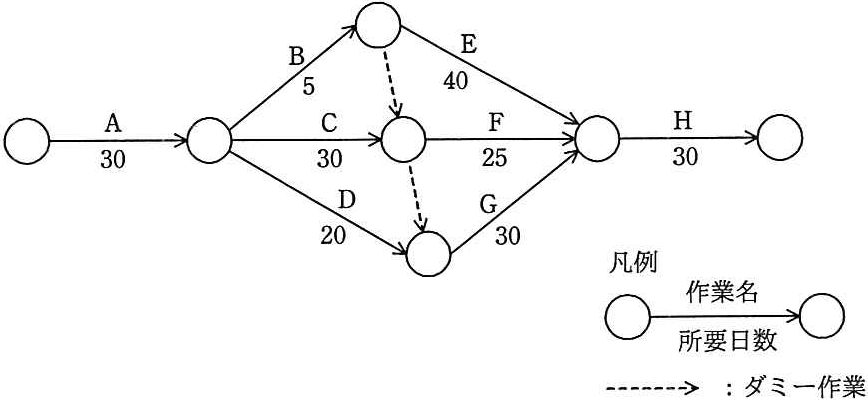 問題の図