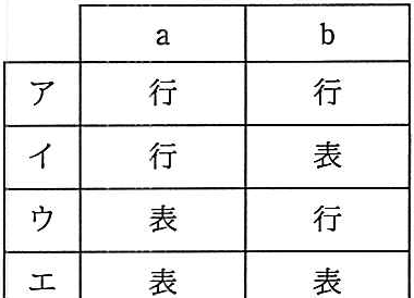 問題の図