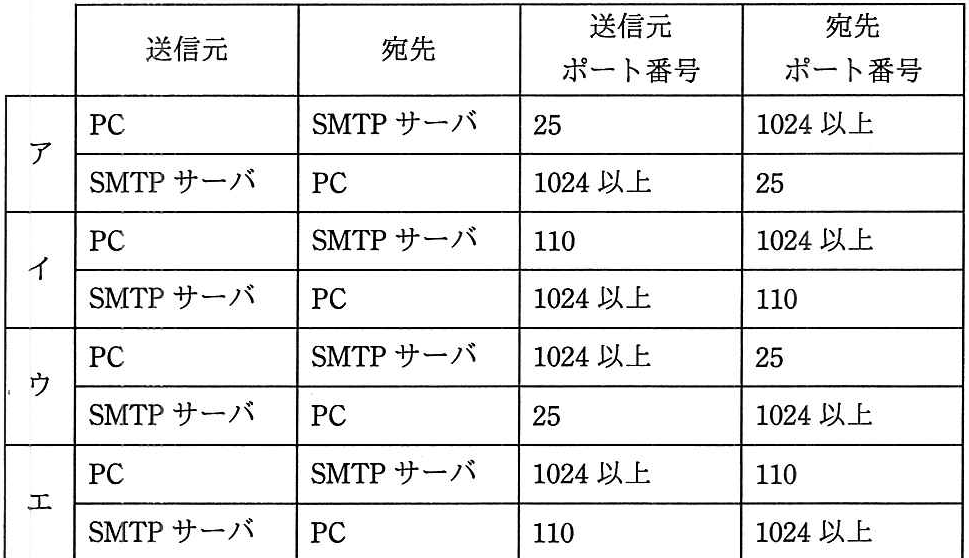 問題の図