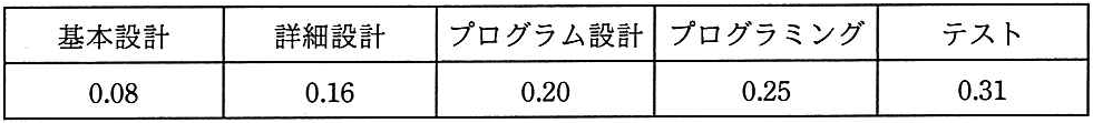 問題の図